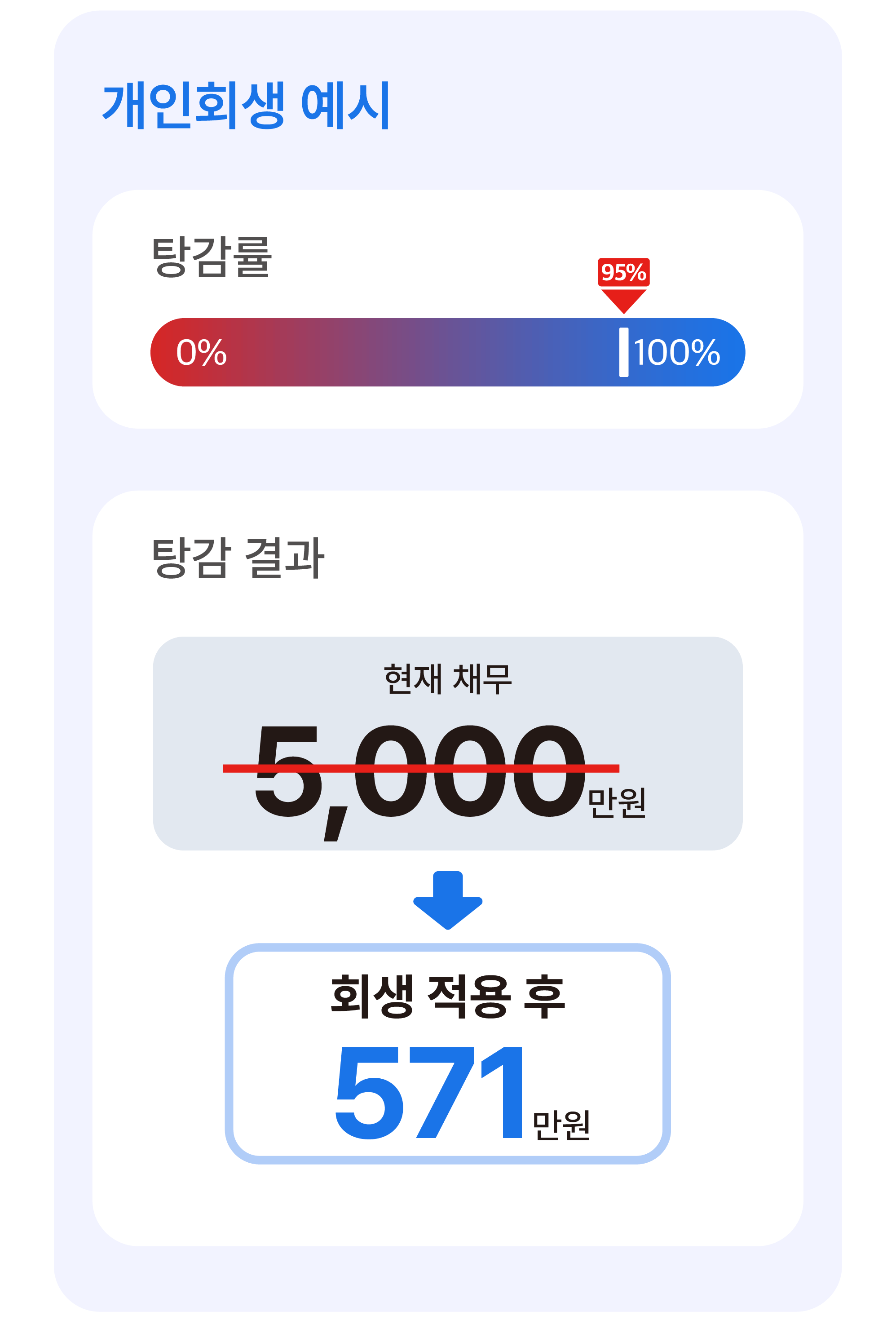 채무줄임 서비스 설명